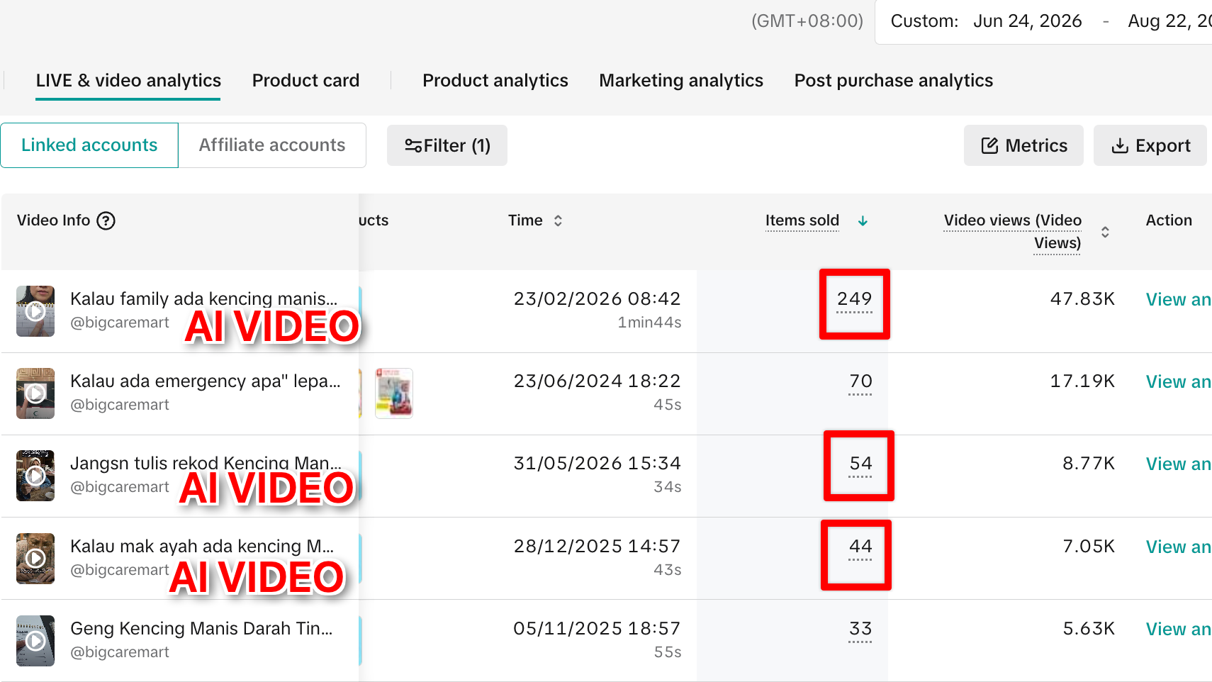TikTok Shop seller dashboard listing real AI-generated product videos, with Kong's own highlights marking the AI-made videos